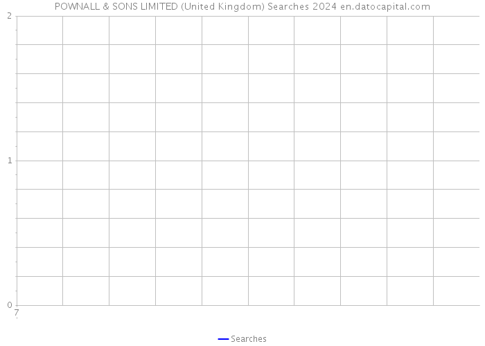 POWNALL & SONS LIMITED (United Kingdom) Searches 2024 