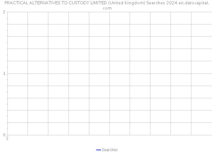 PRACTICAL ALTERNATIVES TO CUSTODY LIMITED (United Kingdom) Searches 2024 