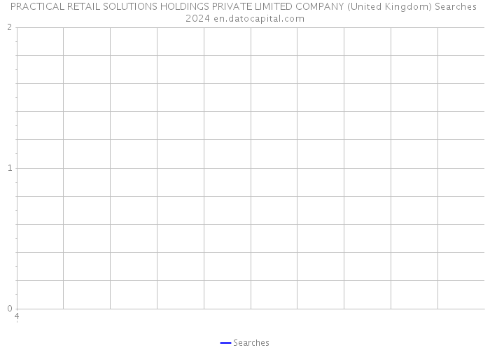 PRACTICAL RETAIL SOLUTIONS HOLDINGS PRIVATE LIMITED COMPANY (United Kingdom) Searches 2024 