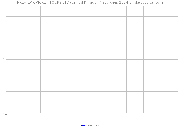 PREMIER CRICKET TOURS LTD (United Kingdom) Searches 2024 