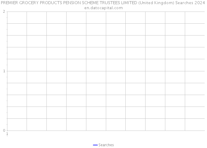 PREMIER GROCERY PRODUCTS PENSION SCHEME TRUSTEES LIMITED (United Kingdom) Searches 2024 