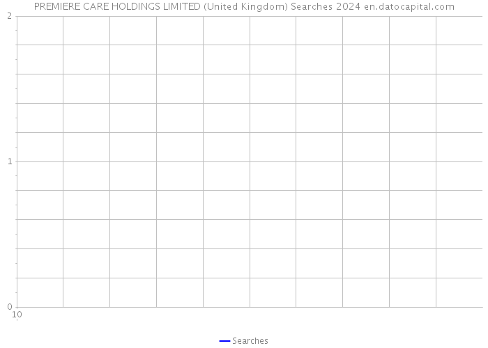 PREMIERE CARE HOLDINGS LIMITED (United Kingdom) Searches 2024 