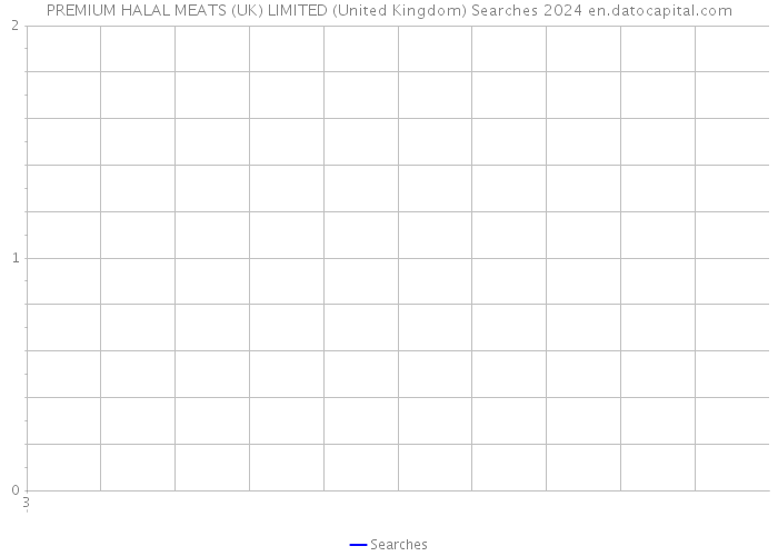 PREMIUM HALAL MEATS (UK) LIMITED (United Kingdom) Searches 2024 