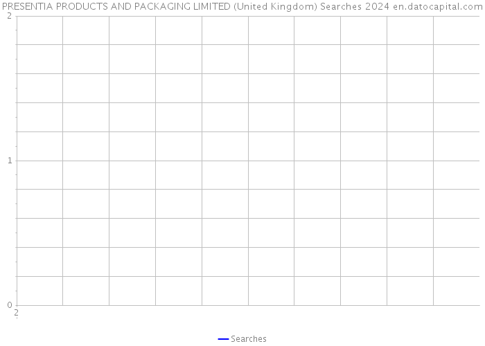 PRESENTIA PRODUCTS AND PACKAGING LIMITED (United Kingdom) Searches 2024 