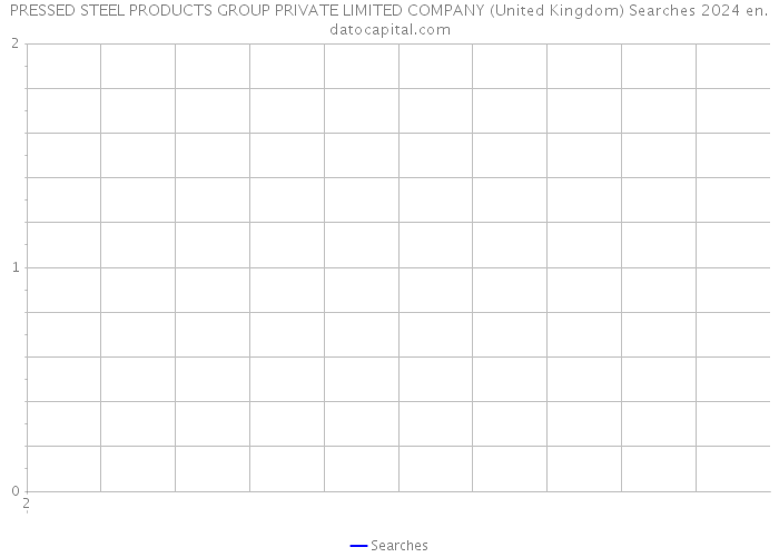 PRESSED STEEL PRODUCTS GROUP PRIVATE LIMITED COMPANY (United Kingdom) Searches 2024 
