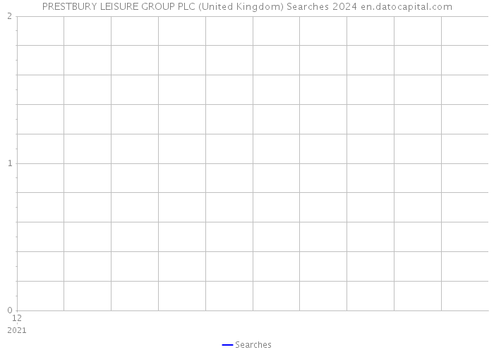 PRESTBURY LEISURE GROUP PLC (United Kingdom) Searches 2024 