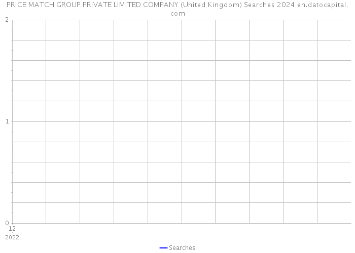 PRICE MATCH GROUP PRIVATE LIMITED COMPANY (United Kingdom) Searches 2024 