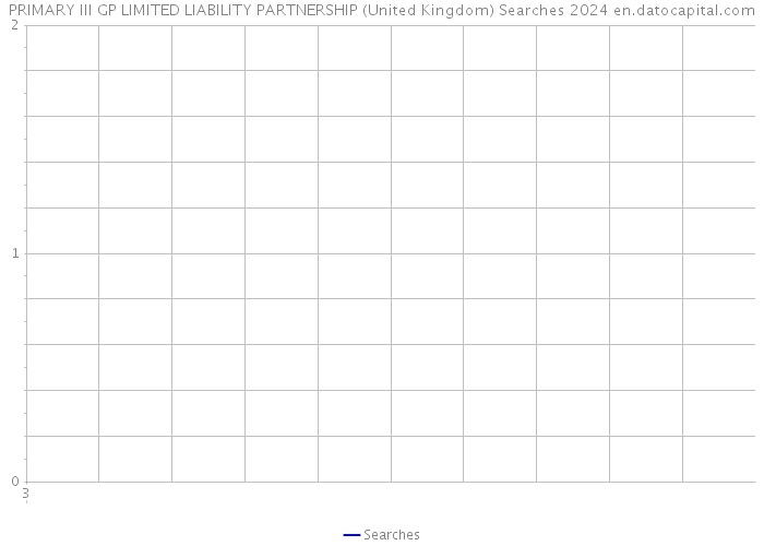 PRIMARY III GP LIMITED LIABILITY PARTNERSHIP (United Kingdom) Searches 2024 