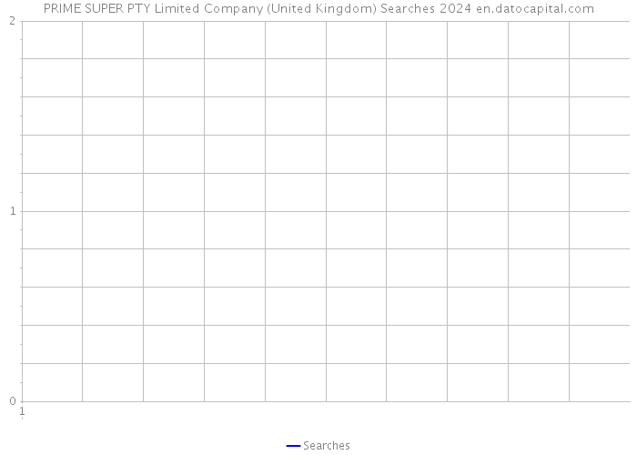 PRIME SUPER PTY Limited Company (United Kingdom) Searches 2024 