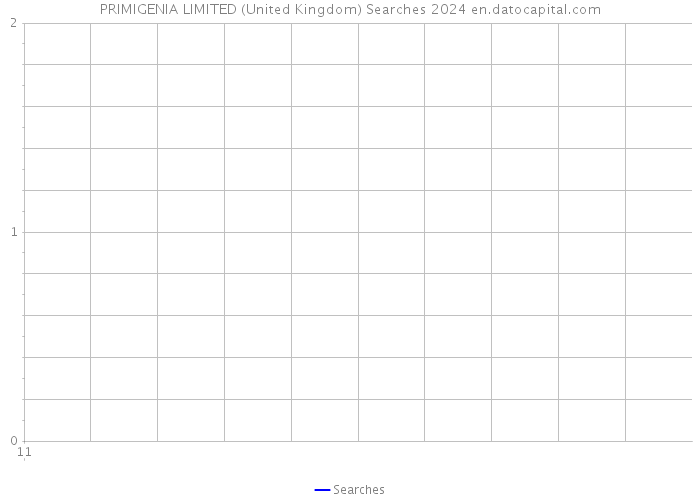 PRIMIGENIA LIMITED (United Kingdom) Searches 2024 