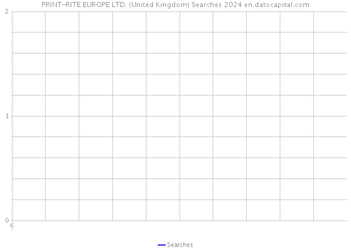 PRINT-RITE EUROPE LTD. (United Kingdom) Searches 2024 