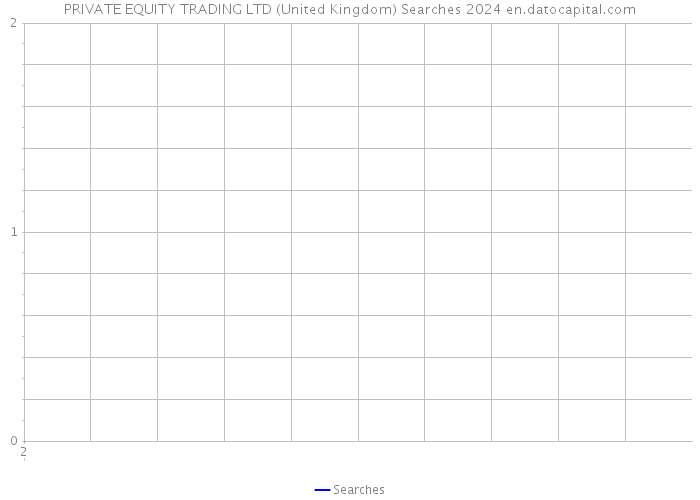 PRIVATE EQUITY TRADING LTD (United Kingdom) Searches 2024 