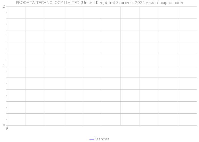 PRODATA TECHNOLOGY LIMITED (United Kingdom) Searches 2024 