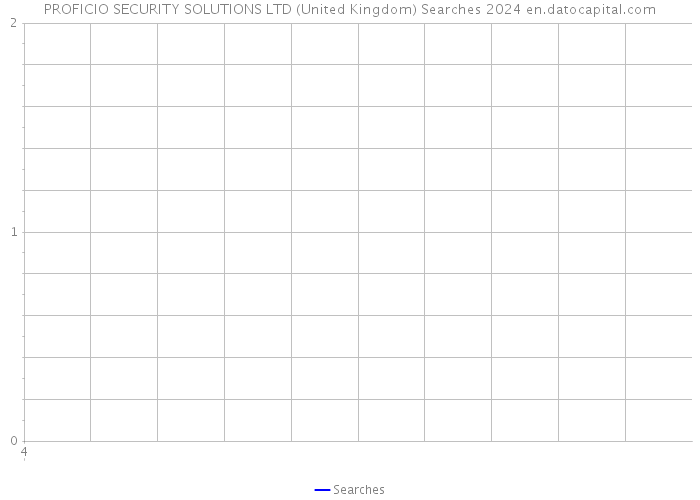 PROFICIO SECURITY SOLUTIONS LTD (United Kingdom) Searches 2024 
