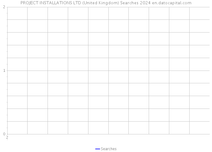 PROJECT INSTALLATIONS LTD (United Kingdom) Searches 2024 