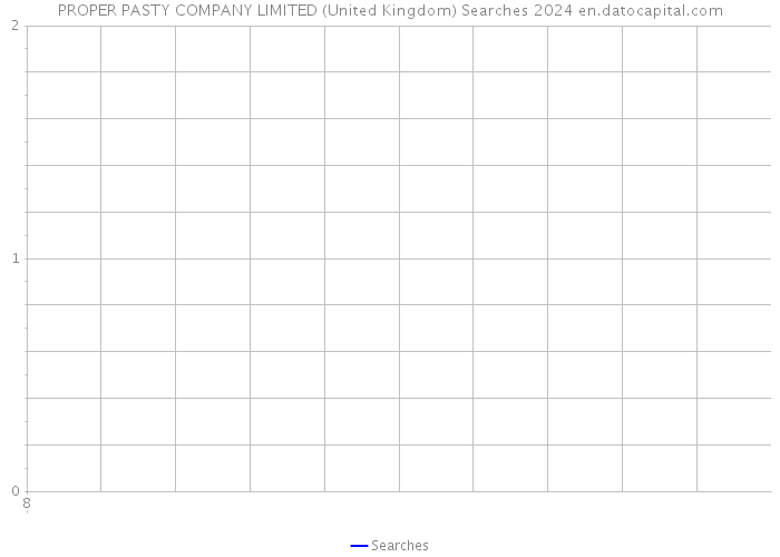 PROPER PASTY COMPANY LIMITED (United Kingdom) Searches 2024 