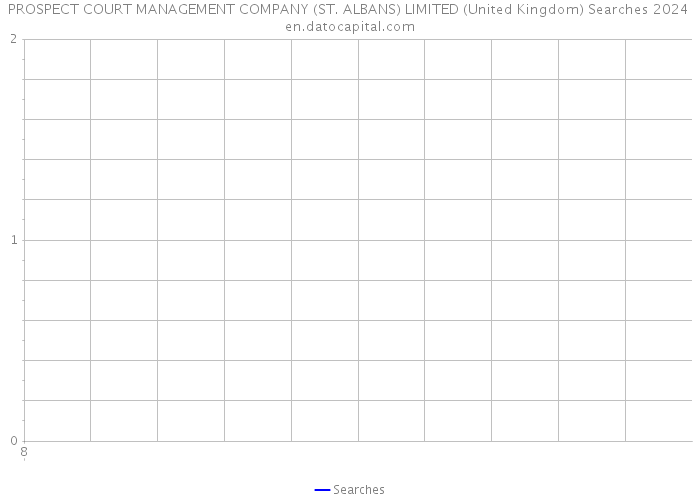 PROSPECT COURT MANAGEMENT COMPANY (ST. ALBANS) LIMITED (United Kingdom) Searches 2024 