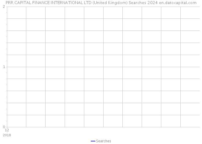 PRR CAPITAL FINANCE INTERNATIONAL LTD (United Kingdom) Searches 2024 