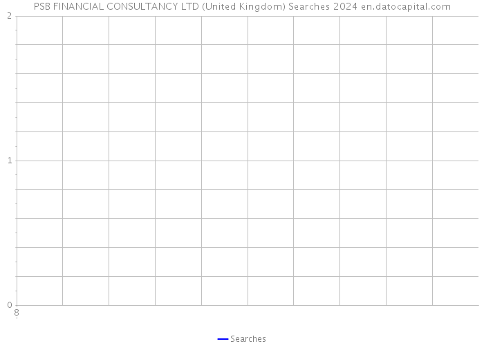 PSB FINANCIAL CONSULTANCY LTD (United Kingdom) Searches 2024 