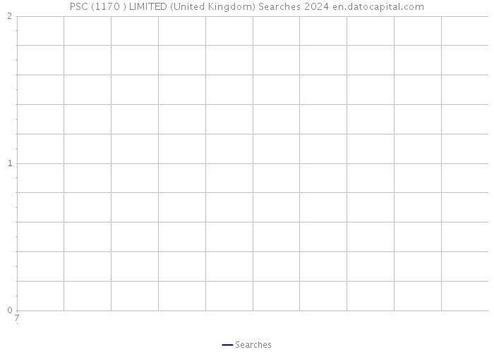 PSC (1170 ) LIMITED (United Kingdom) Searches 2024 