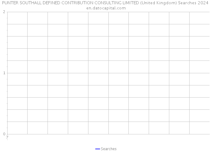 PUNTER SOUTHALL DEFINED CONTRIBUTION CONSULTING LIMITED (United Kingdom) Searches 2024 
