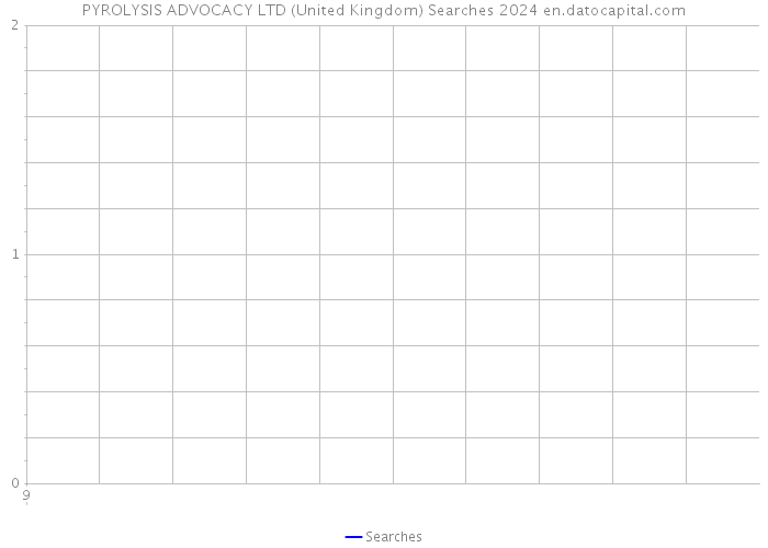 PYROLYSIS ADVOCACY LTD (United Kingdom) Searches 2024 