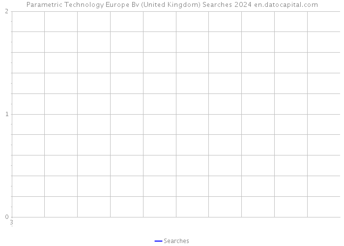 Parametric Technology Europe Bv (United Kingdom) Searches 2024 