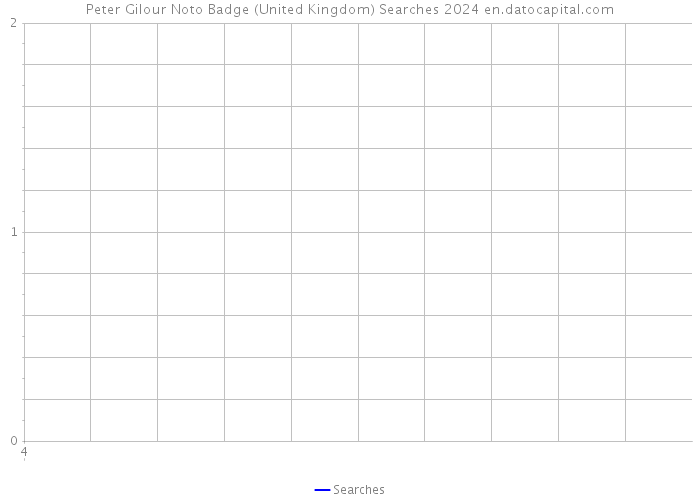 Peter Gilour Noto Badge (United Kingdom) Searches 2024 