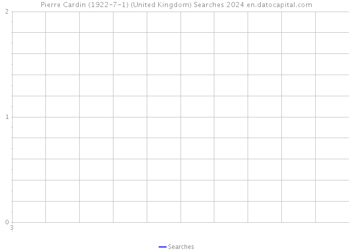 Pierre Cardin (1922-7-1) (United Kingdom) Searches 2024 