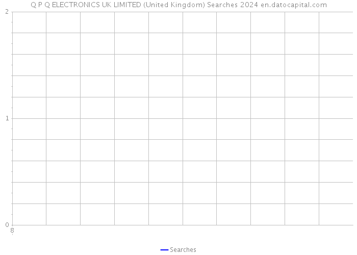 Q P Q ELECTRONICS UK LIMITED (United Kingdom) Searches 2024 