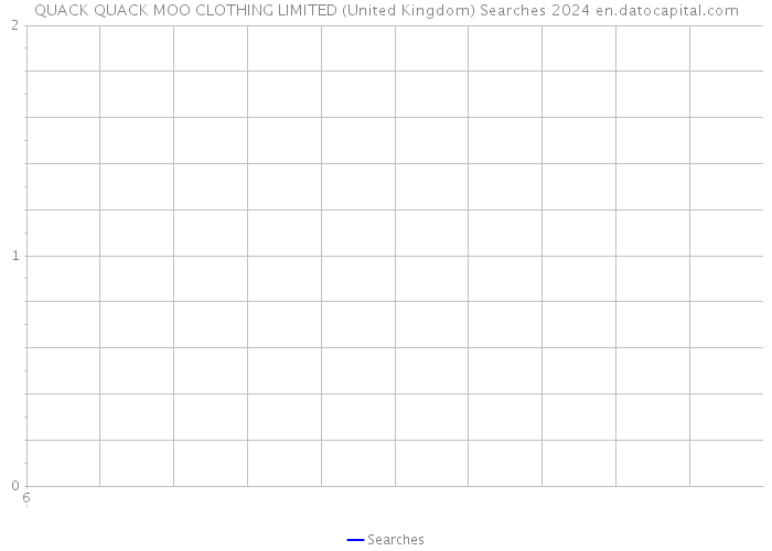 QUACK QUACK MOO CLOTHING LIMITED (United Kingdom) Searches 2024 