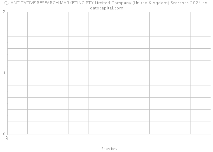 QUANTITATIVE RESEARCH MARKETING PTY Limited Company (United Kingdom) Searches 2024 