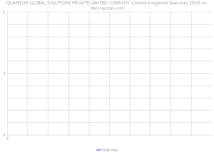 QUANTUM GLOBAL SOLUTIONS PRIVATE LIMITED COMPANY (United Kingdom) Searches 2024 
