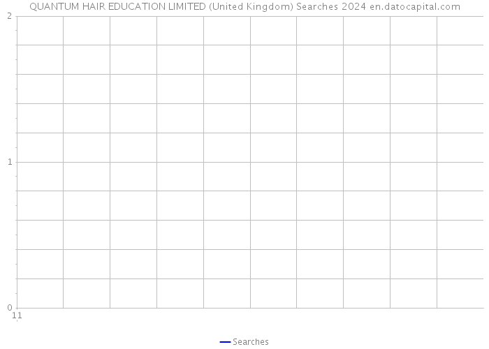 QUANTUM HAIR EDUCATION LIMITED (United Kingdom) Searches 2024 