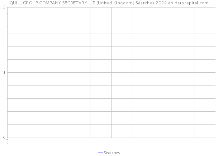 QUILL GROUP COMPANY SECRETARY LLP (United Kingdom) Searches 2024 