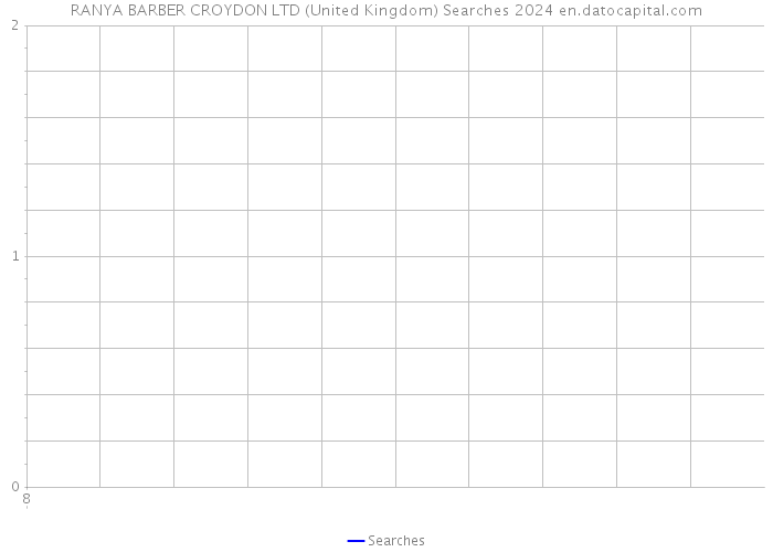 RANYA BARBER CROYDON LTD (United Kingdom) Searches 2024 