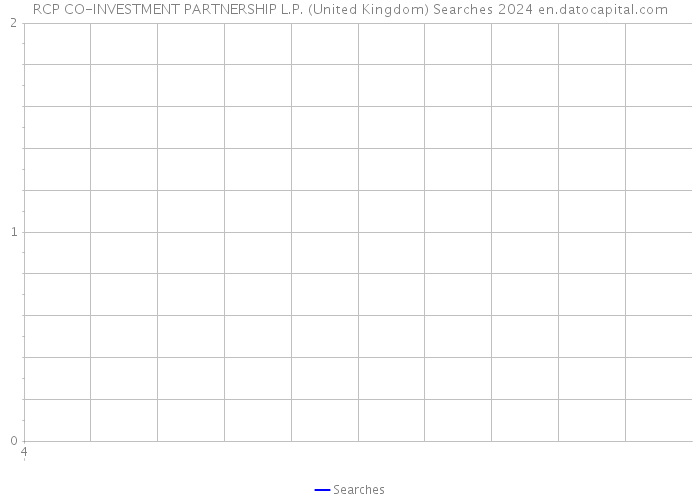 RCP CO-INVESTMENT PARTNERSHIP L.P. (United Kingdom) Searches 2024 