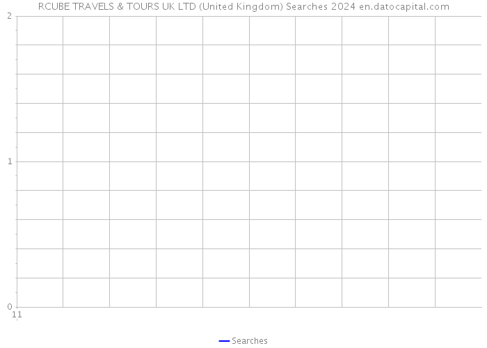RCUBE TRAVELS & TOURS UK LTD (United Kingdom) Searches 2024 