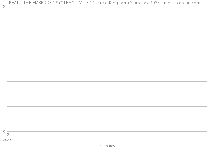 REAL-TIME EMBEDDED SYSTEMS LIMITED (United Kingdom) Searches 2024 