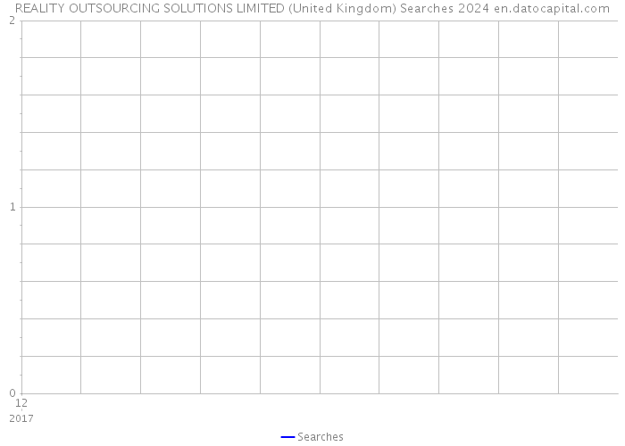 REALITY OUTSOURCING SOLUTIONS LIMITED (United Kingdom) Searches 2024 