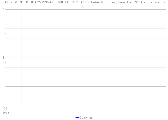 REALLY GOOD HOLIDAYS PRIVATE LIMITED COMPANY (United Kingdom) Searches 2024 