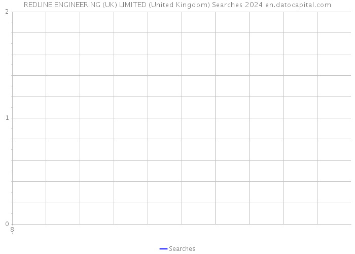 REDLINE ENGINEERING (UK) LIMITED (United Kingdom) Searches 2024 