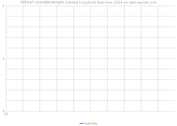 REFAAT GHANEM BANJAK (United Kingdom) Searches 2024 