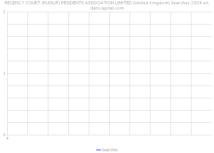 REGENCY COURT (RUISLIP) RESIDENTS ASSOCIATION LIMITED (United Kingdom) Searches 2024 