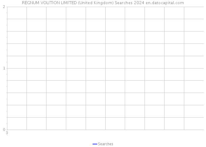 REGNUM VOLITION LIMITED (United Kingdom) Searches 2024 