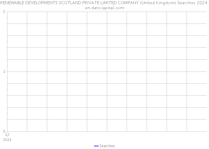 RENEWABLE DEVELOPMENTS SCOTLAND PRIVATE LIMITED COMPANY (United Kingdom) Searches 2024 
