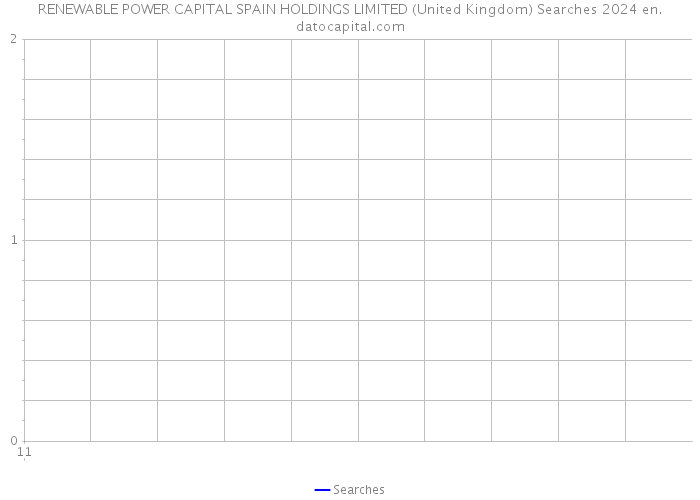 RENEWABLE POWER CAPITAL SPAIN HOLDINGS LIMITED (United Kingdom) Searches 2024 