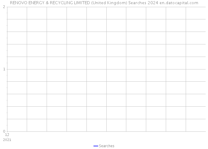 RENOVO ENERGY & RECYCLING LIMITED (United Kingdom) Searches 2024 