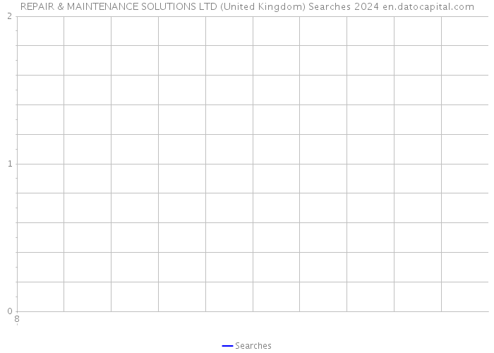 REPAIR & MAINTENANCE SOLUTIONS LTD (United Kingdom) Searches 2024 