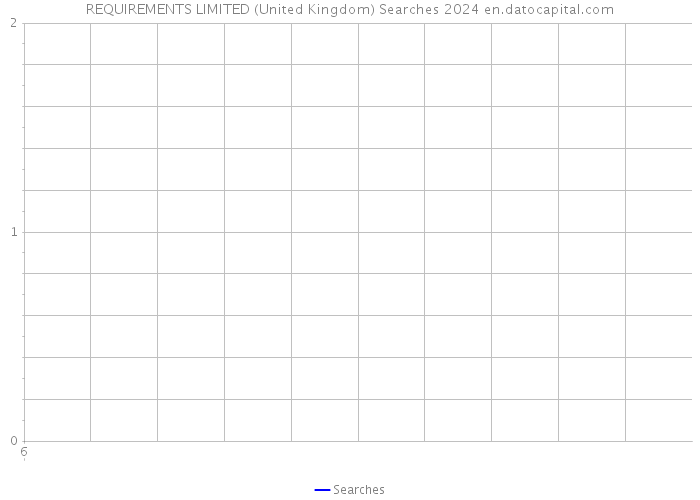 REQUIREMENTS LIMITED (United Kingdom) Searches 2024 